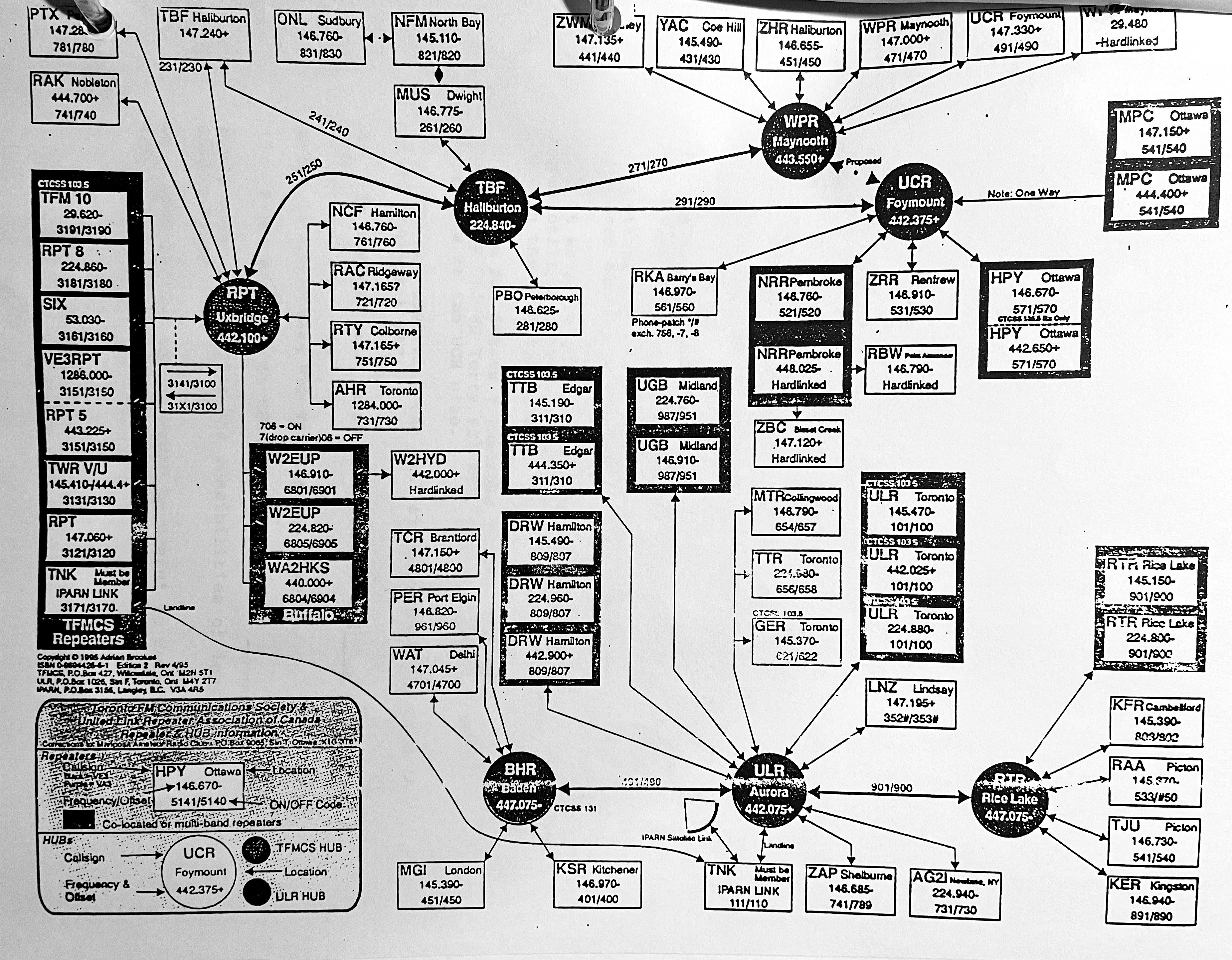 The broad linking of UCR.